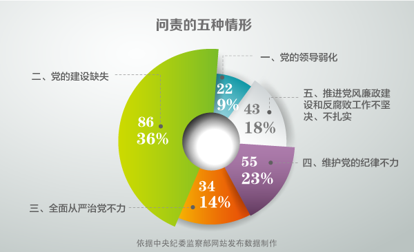 ֵעǣ86cڶNΡP(gun)ĵ͆}У91.9%c(xing)Ҏ(gu)䌍(sh)L(fng)O(sh)ʽP(gun)20145201522201652˸(j)o(j)zO(jin)C(j)P(gun)֮ԺmL(fng)Խ(zh)o(j)Խ(yn)đB(ti)ȡ(du)L(fng)}ͻ׷w؟(z)O(jin)؟(z)׷I(lng)(do)؟(z)hM؟(z)ΣƄ(dng)ȫć(yn)h