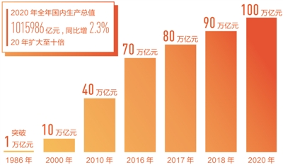 2.3%˲L(jng)·λ2020ô